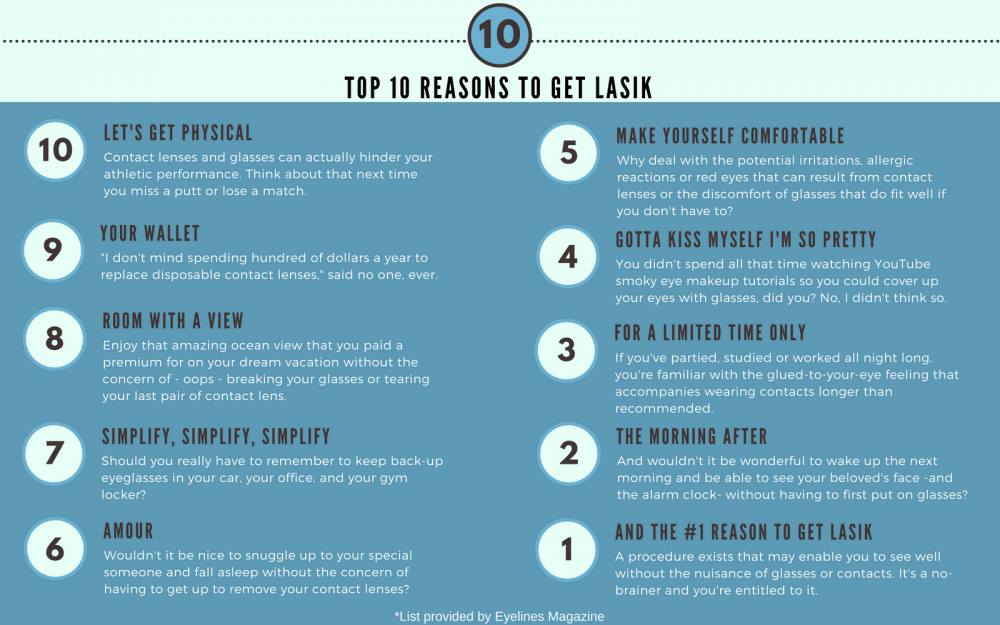 10 Reasons to Get LASIK